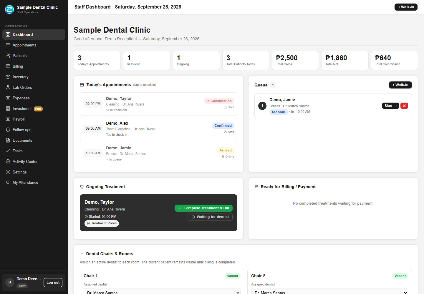 Current staff dashboard screen with fictional demo data